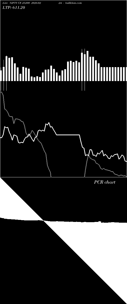  option chart NIFTY CE 25200 2026-02-24 