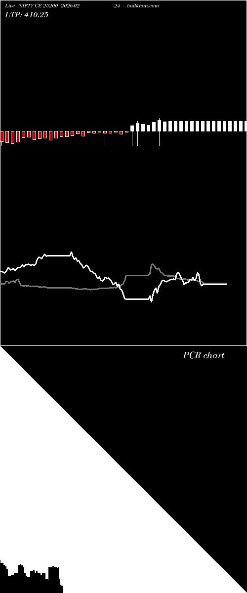  option chart NIFTY CE 25200 2026-02-24 