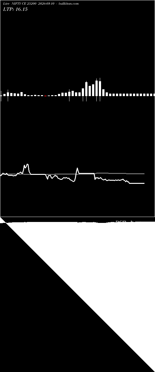  option chart NIFTY CE 25200 2026-03-10 
