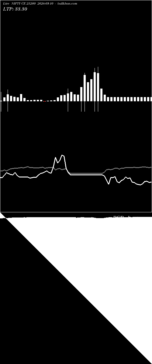  option chart NIFTY CE 25200 2026-03-10 