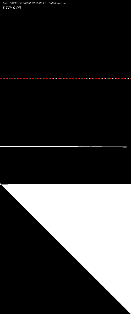  option chart NIFTY CE 25200 2026-03-17 