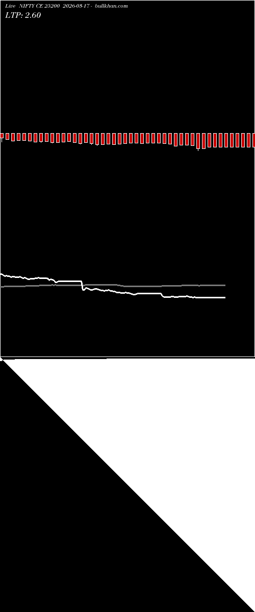  option chart NIFTY CE 25200 2026-03-17 