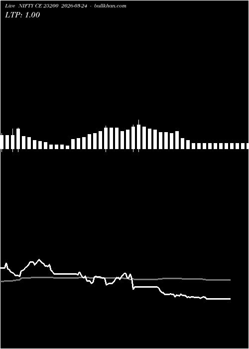  option chart NIFTY CE 25200 2026-03-24 