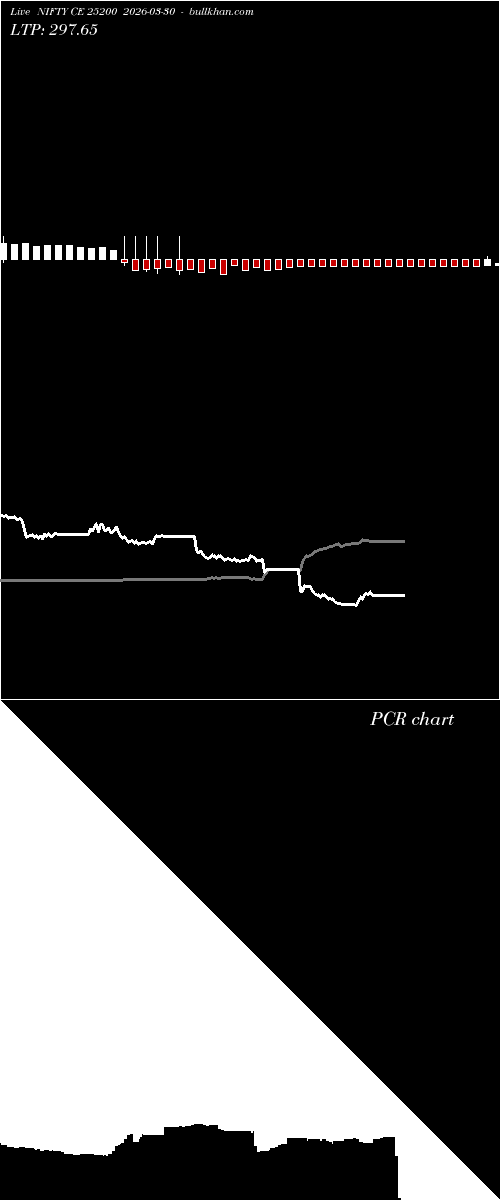  option chart NIFTY CE 25200 2026-03-30 