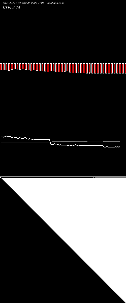  option chart NIFTY CE 25200 2026-04-28 