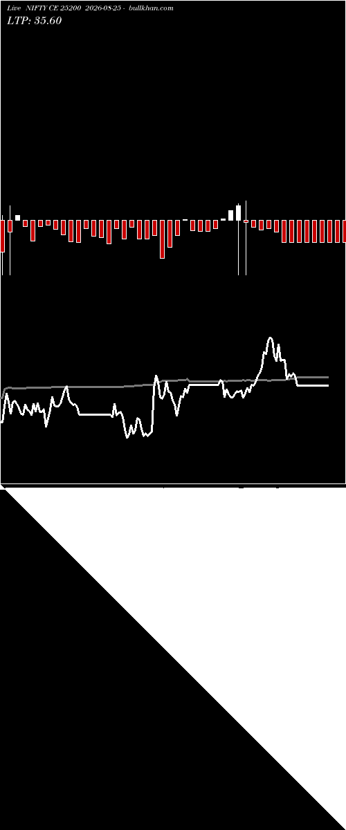  option chart NIFTY CE 25200 2026-08-25 