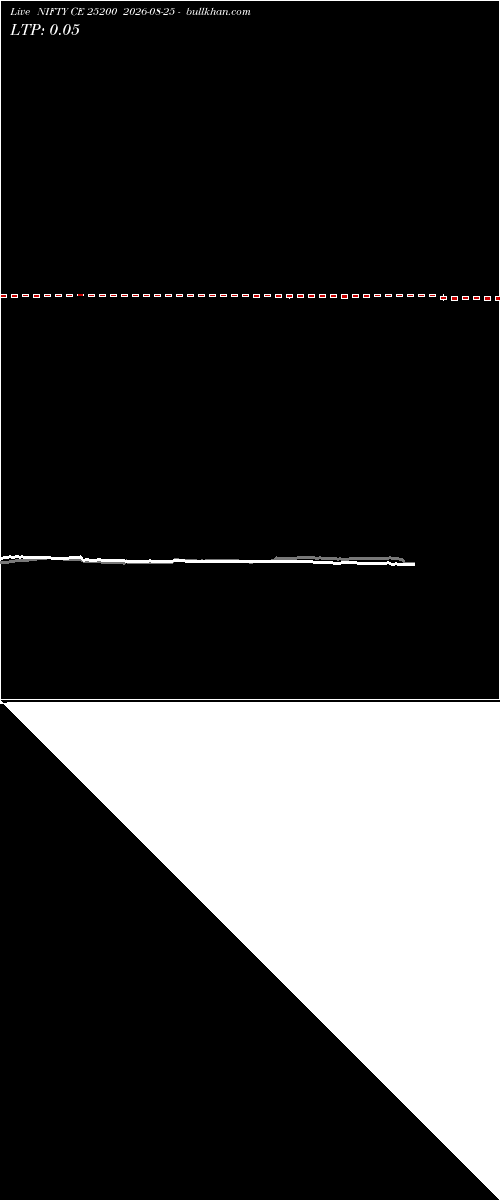  option chart NIFTY CE 25200 2026-08-25 