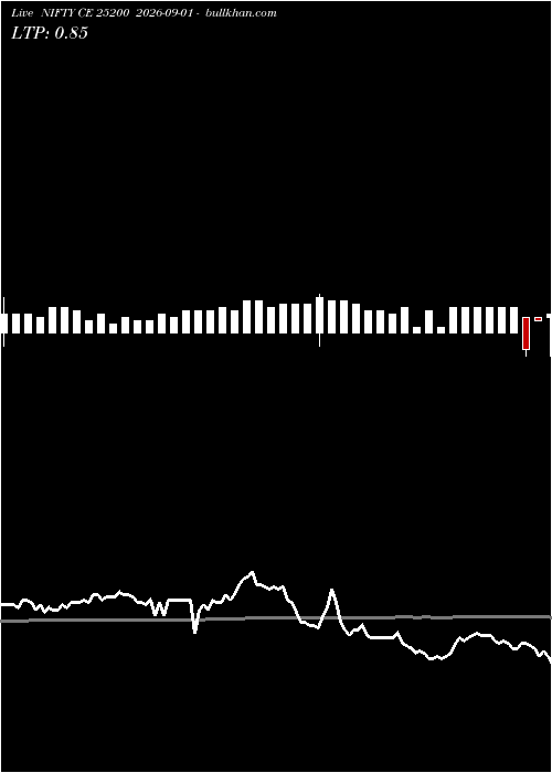  option chart NIFTY CE 25200 2026-09-01 
