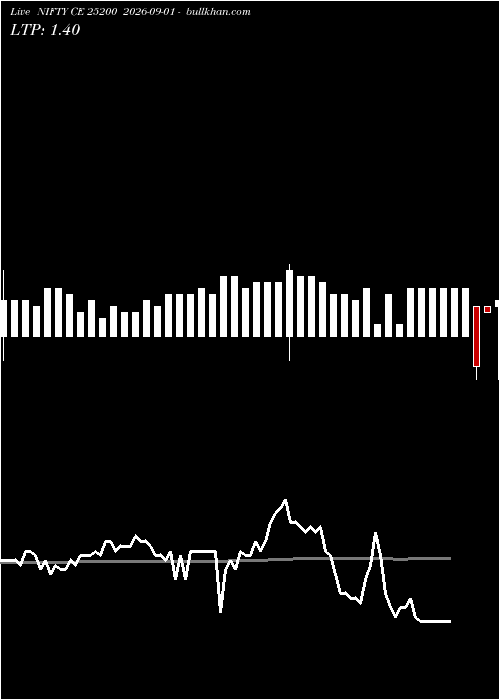  option chart NIFTY CE 25200 2026-09-01 