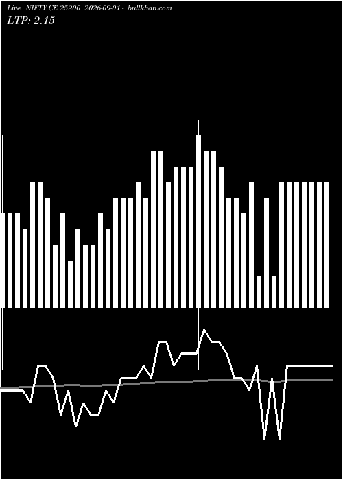  option chart NIFTY CE 25200 2026-09-01 