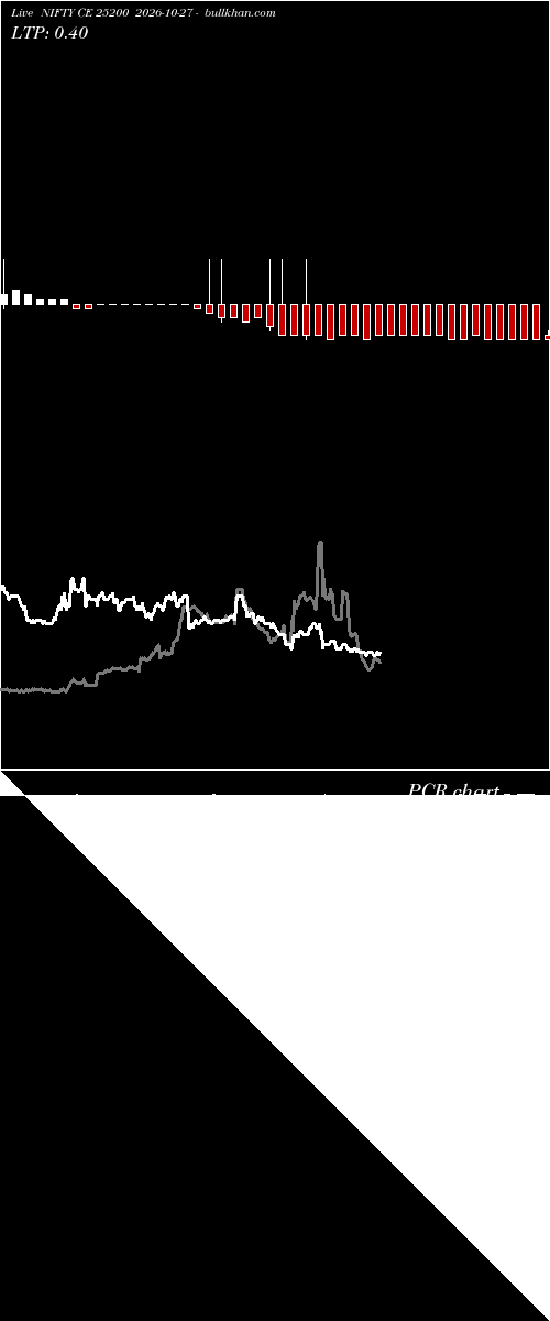  option chart NIFTY CE 25200 2026-10-27 