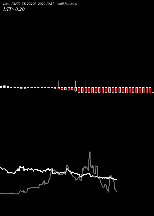  option chart NIFTY CE 25200 2026-10-27 