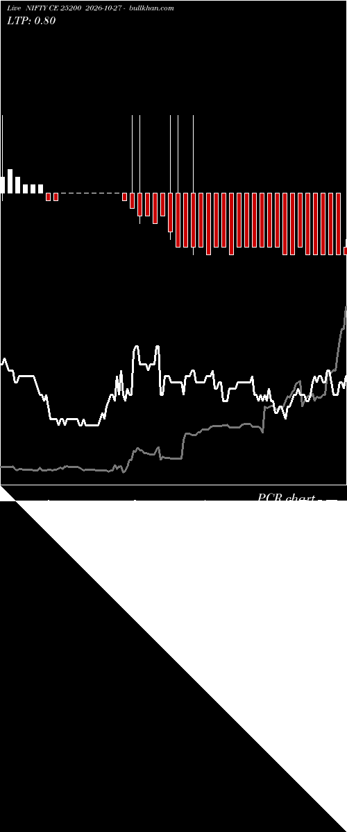  option chart NIFTY CE 25200 2026-10-27 