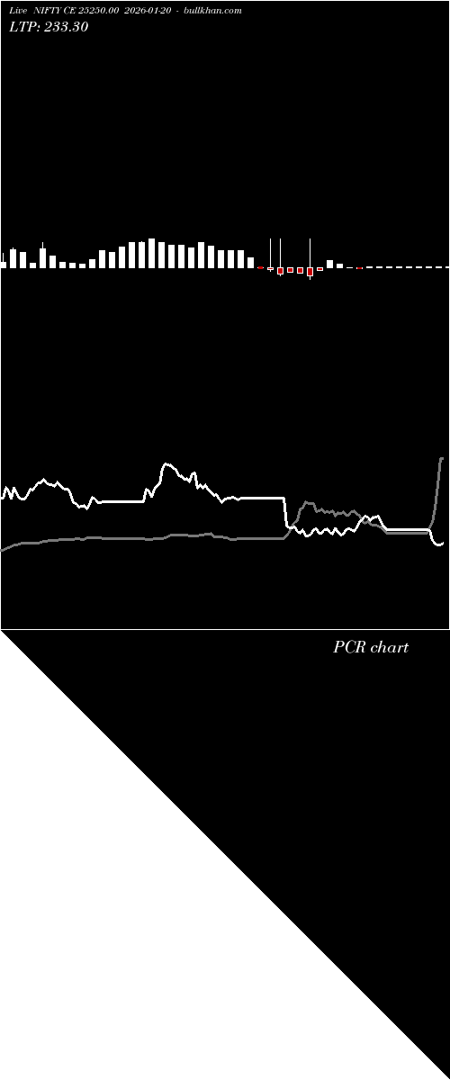  option chart NIFTY CE 25250.00 2026-01-20 