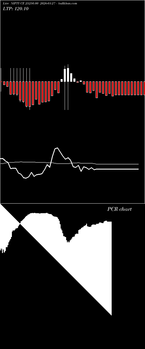  option chart NIFTY CE 25250.00 2026-01-27 