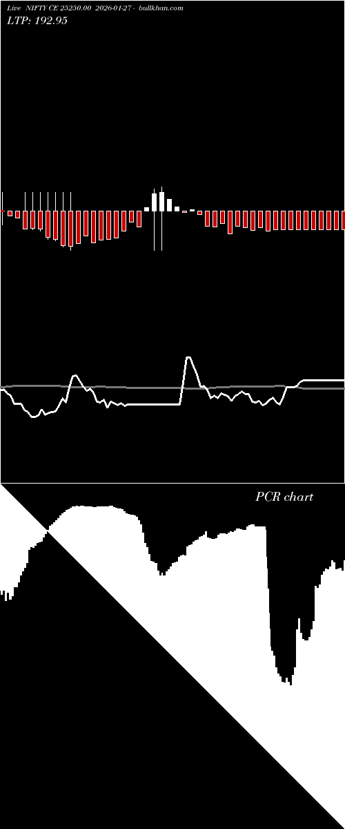  option chart NIFTY CE 25250.00 2026-01-27 