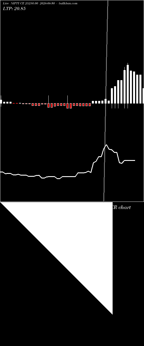 option chart NIFTY CE 25250.00 2026-06-30 