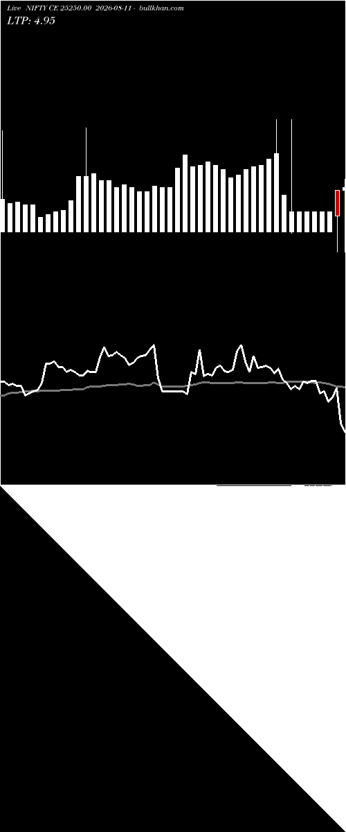  option chart NIFTY CE 25250.00 2026-08-11 