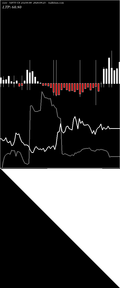  option chart NIFTY CE 25250.00 2026-08-25 