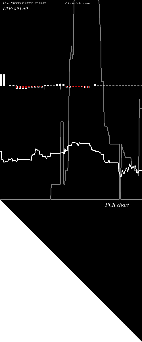  option chart NIFTY CE 25250 2025-12-09 