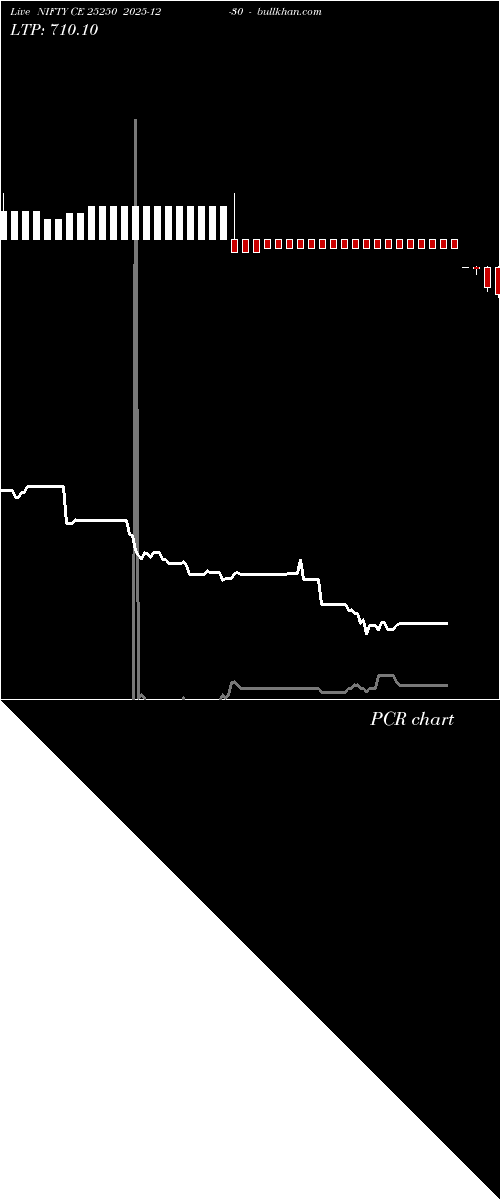  option chart NIFTY CE 25250 2025-12-30 