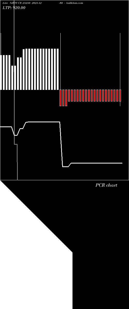  option chart NIFTY CE 25250 2025-12-30 