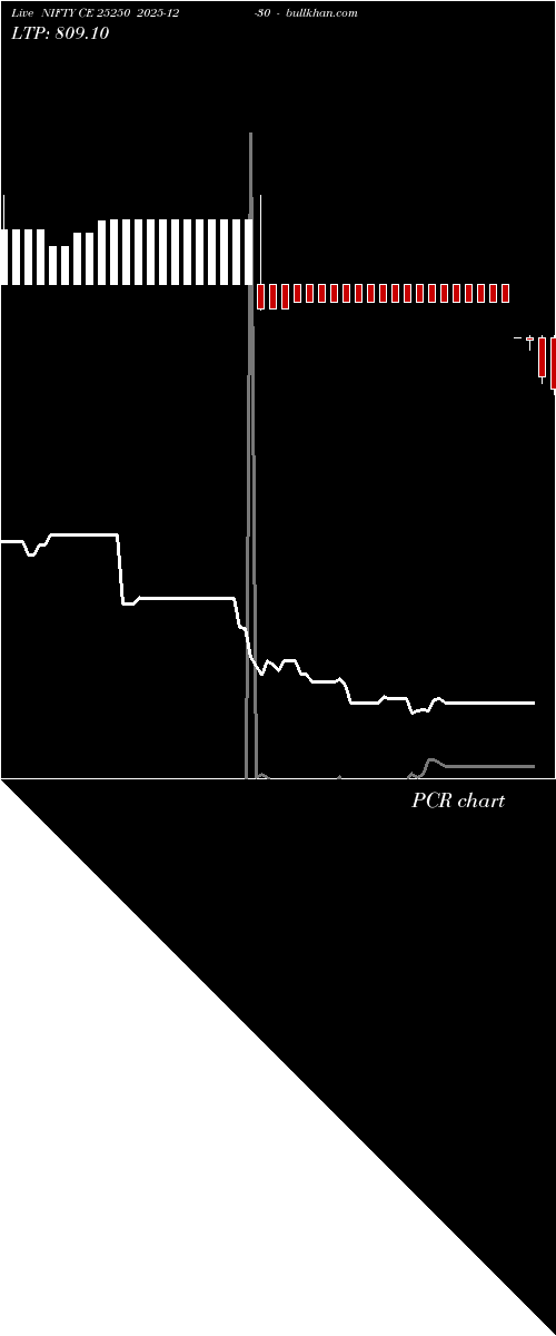  option chart NIFTY CE 25250 2025-12-30 