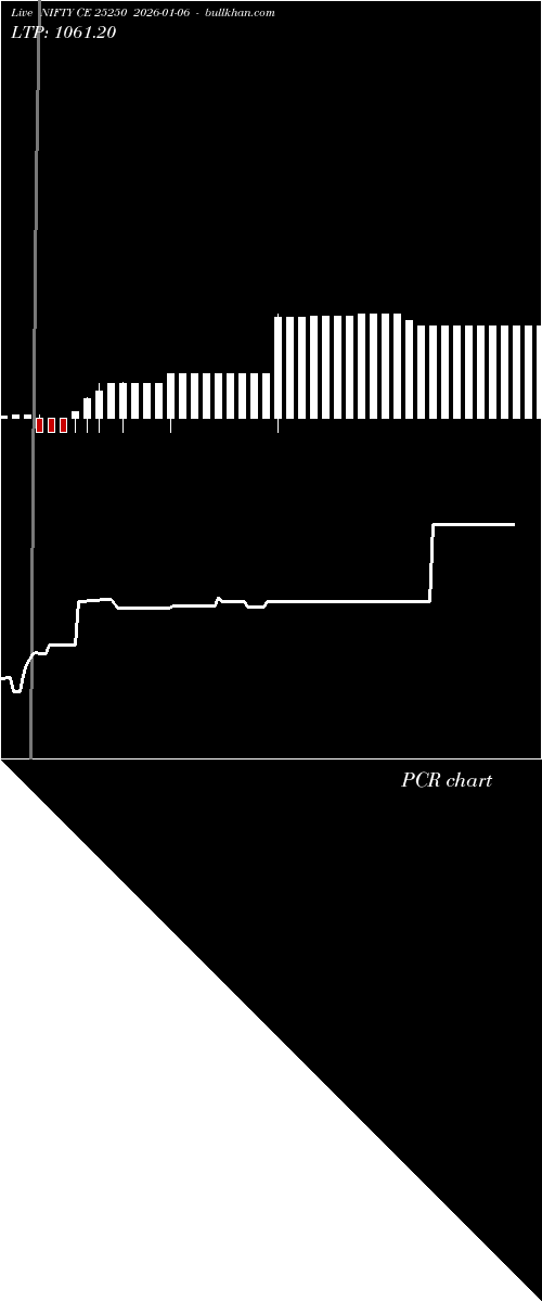  option chart NIFTY CE 25250 2026-01-06 