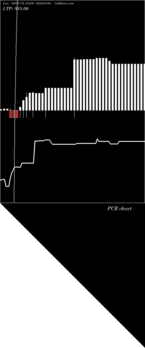  option chart NIFTY CE 25250 2026-01-06 