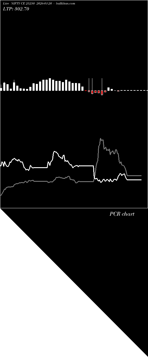  option chart NIFTY CE 25250 2026-01-20 