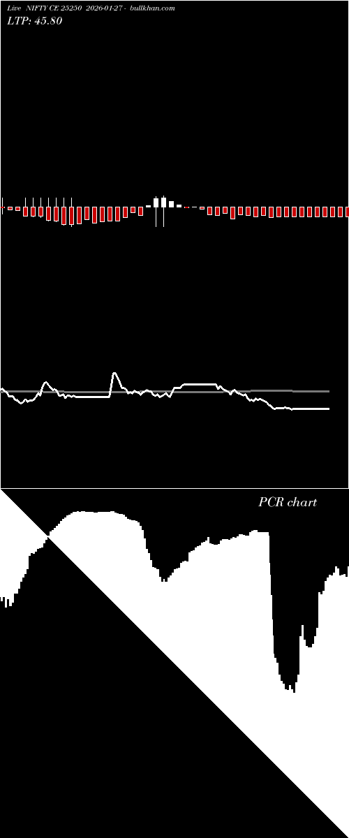  option chart NIFTY CE 25250 2026-01-27 