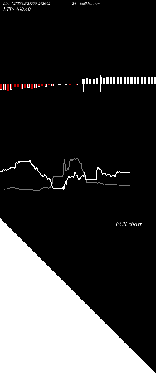  option chart NIFTY CE 25250 2026-02-24 