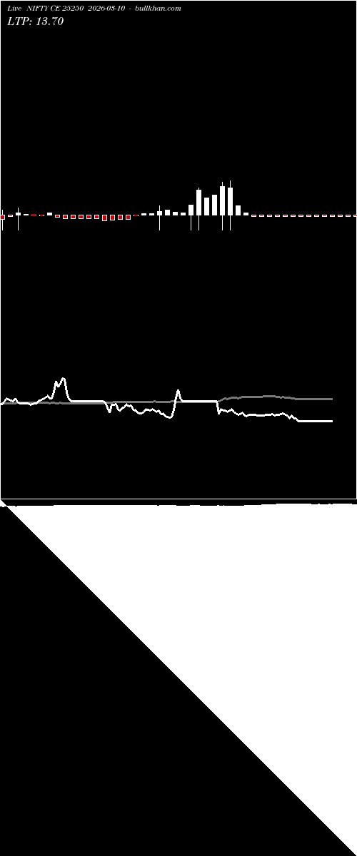  option chart NIFTY CE 25250 2026-03-10 
