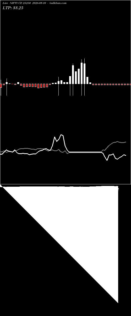  option chart NIFTY CE 25250 2026-03-10 