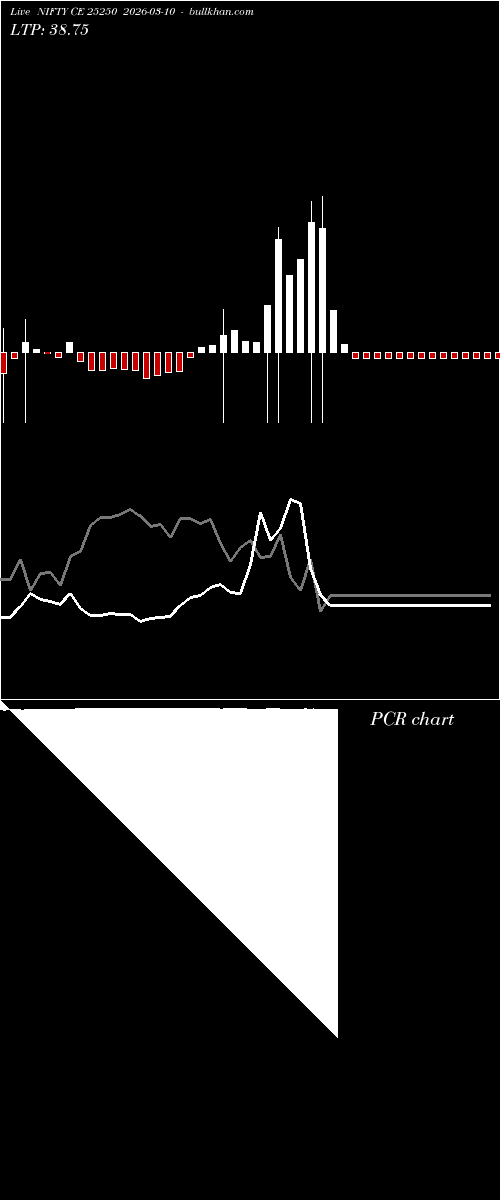  option chart NIFTY CE 25250 2026-03-10 