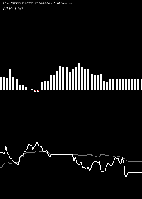  option chart NIFTY CE 25250 2026-03-24 