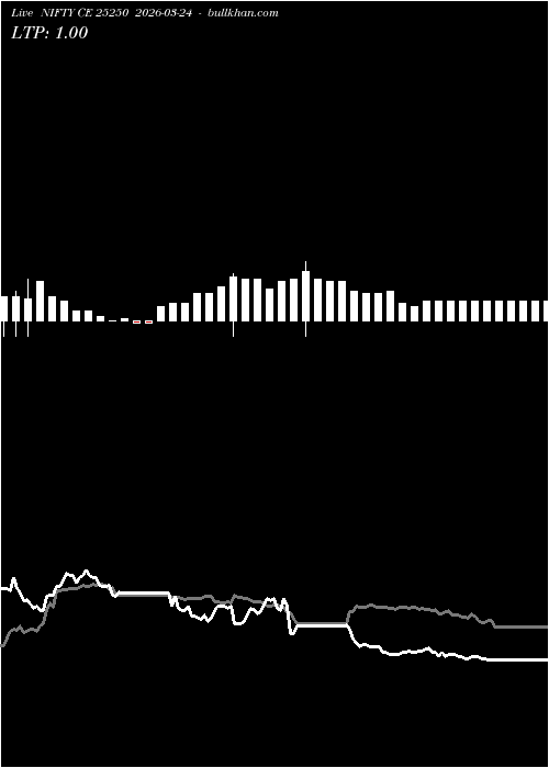  option chart NIFTY CE 25250 2026-03-24 