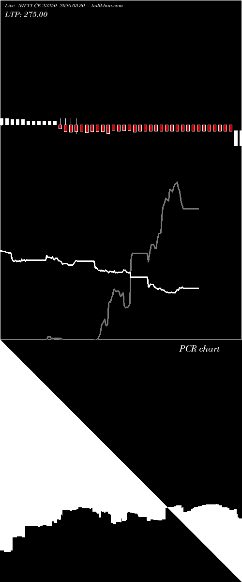 option chart NIFTY CE 25250 2026-03-30 