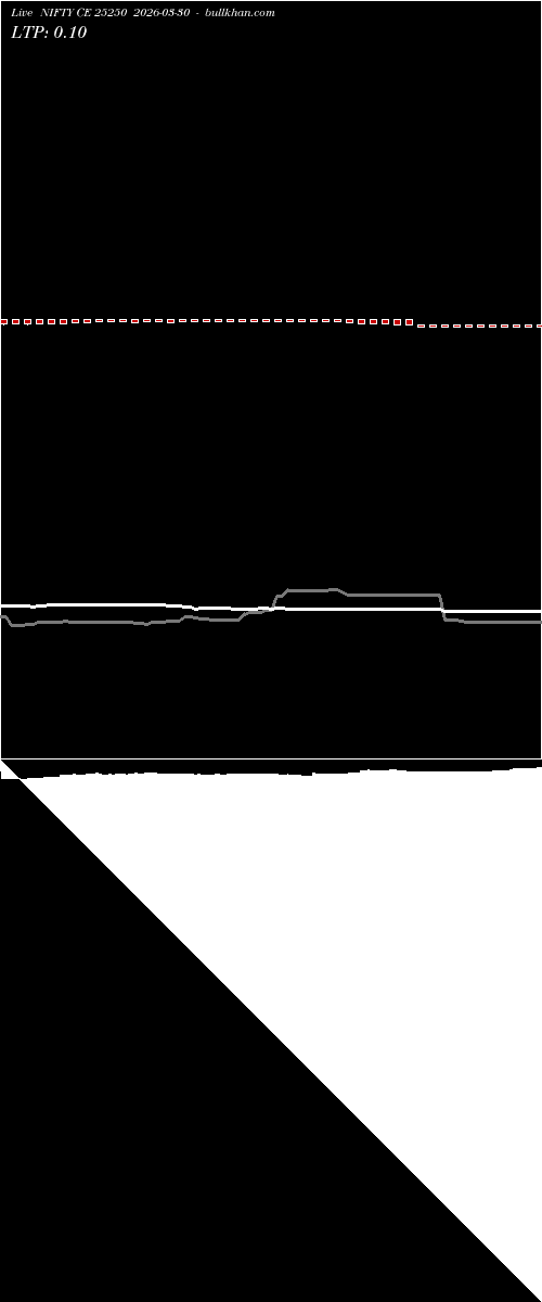  option chart NIFTY CE 25250 2026-03-30 