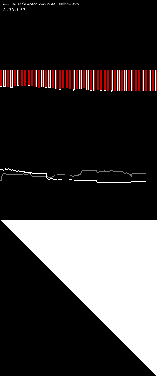  option chart NIFTY CE 25250 2026-04-28 