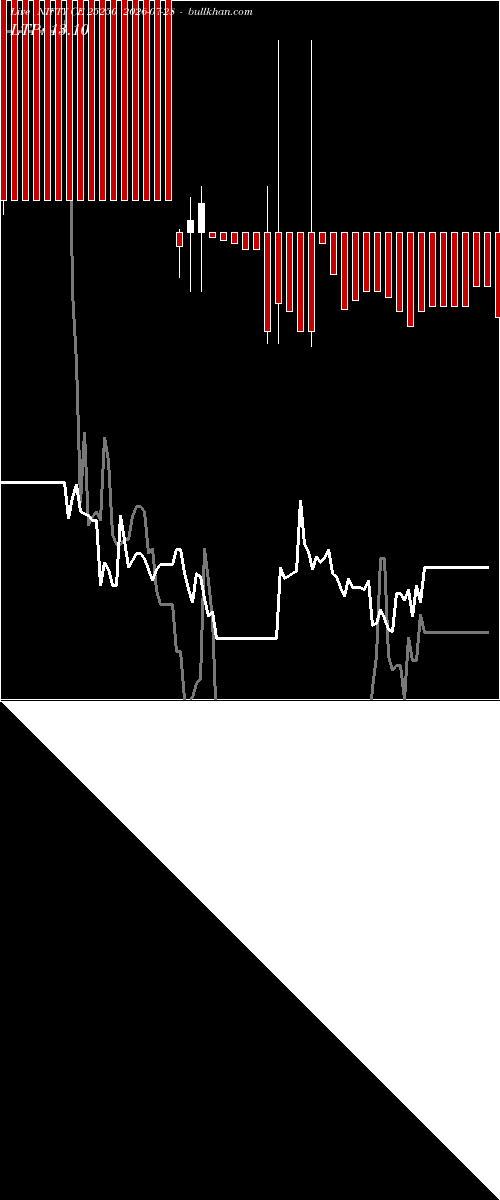  option chart NIFTY CE 25250 2026-07-28 