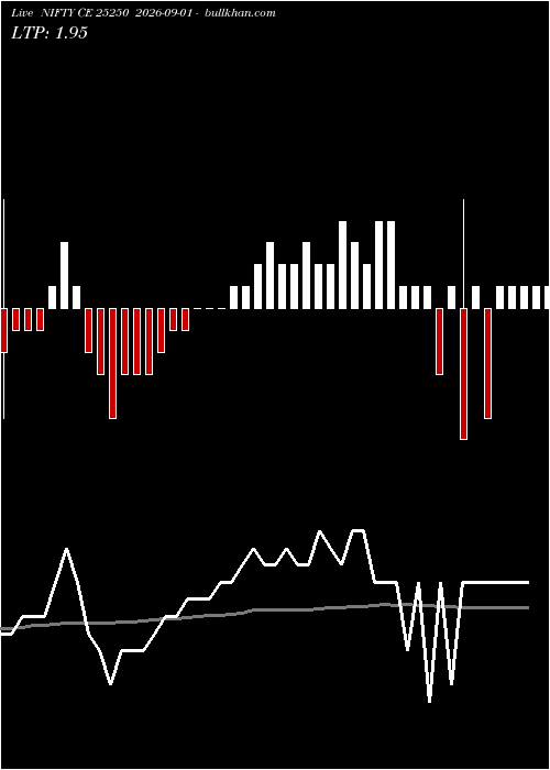  option chart NIFTY CE 25250 2026-09-01 