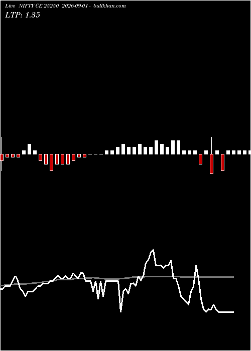  option chart NIFTY CE 25250 2026-09-01 