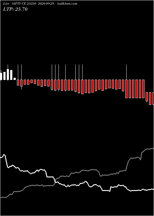  option chart NIFTY CE 25250 2026-09-29 