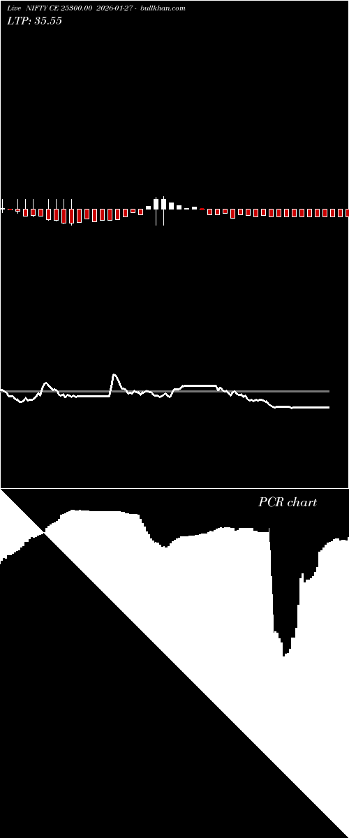  option chart NIFTY CE 25300.00 2026-01-27 