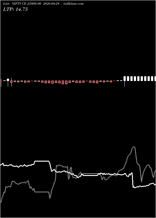  option chart NIFTY CE 25300.00 2026-04-28 