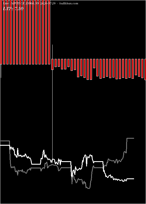  option chart NIFTY CE 25300.00 2026-07-28 