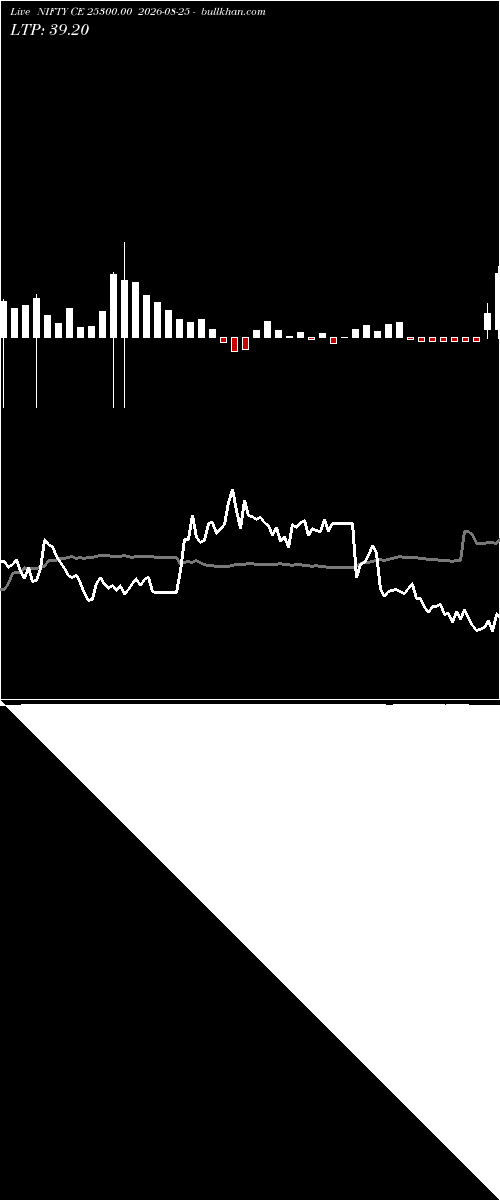  option chart NIFTY CE 25300.00 2026-08-25 