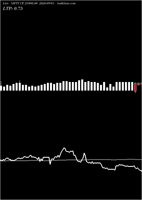  option chart NIFTY CE 25300.00 2026-09-01 
