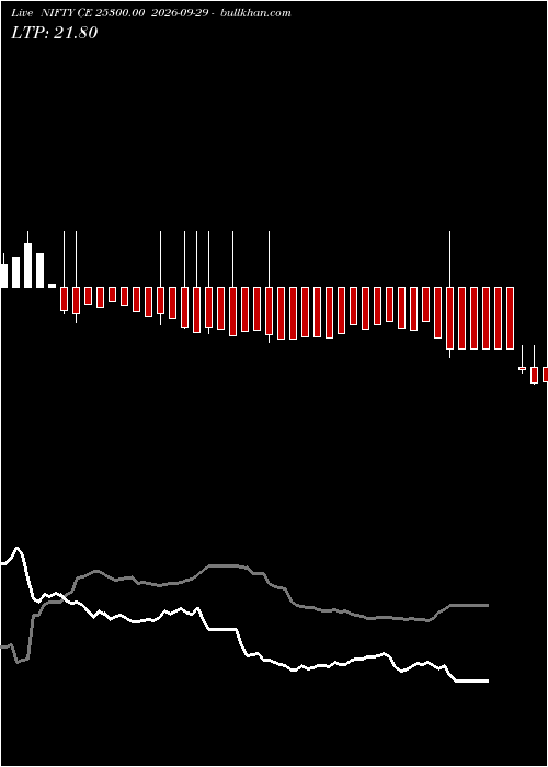  option chart NIFTY CE 25300.00 2026-09-29 